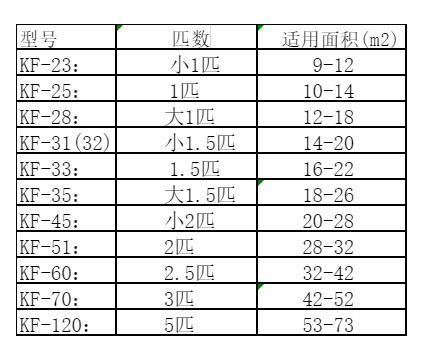 南昌市空调维修