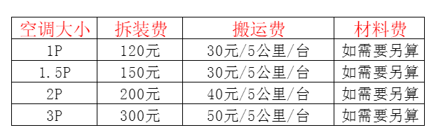 南昌市空调移机及费用电话在哪里找